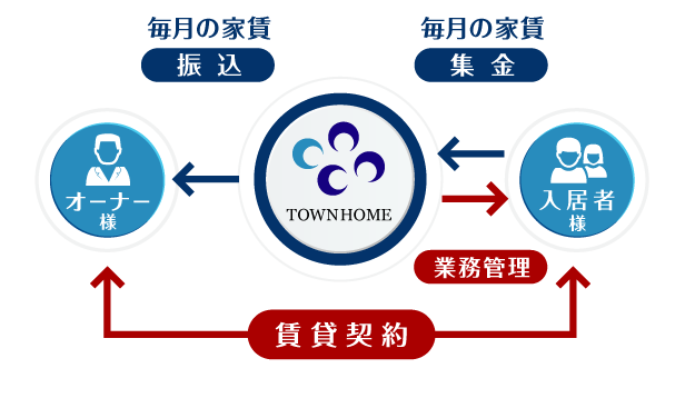 集金管理システム